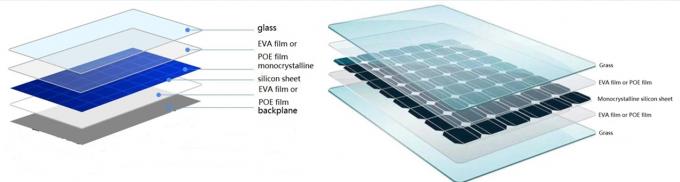 خط بثق الرول المصبوب EVA آلة صنع فيلم EVA 2200mm زجاج أمان السيارات 2