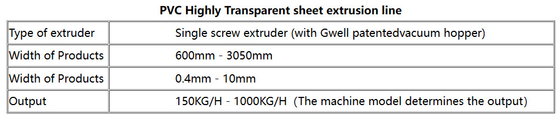 الصين GWELL ، خط طحن للوحة الرخوة من PVC الشفافة للغاية (لوحة بلورية)